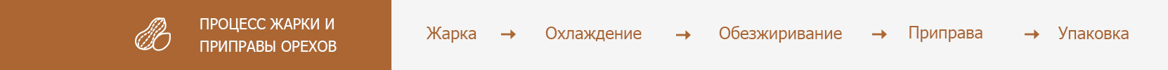 Жарка-орехов.jpg